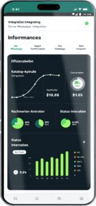 Spinic | WhatsApp-Integration