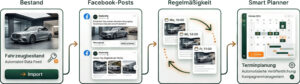 So wird Ihr Fahrzeugbestand auf Facebook sichtbar