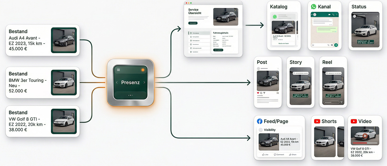 So kann Presenz in der Praxis aussehen