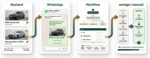 So arbeitet WhatsApp mit Ihrem Fahrzeugbestand zusammen