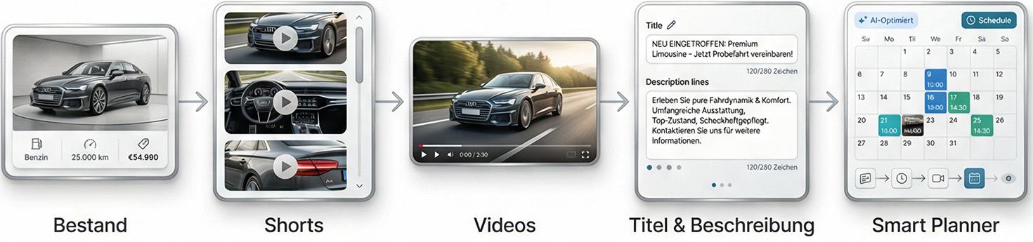 YouTube für Autohäuser | Mehr Video-Sichtbarkeit mit Spinic