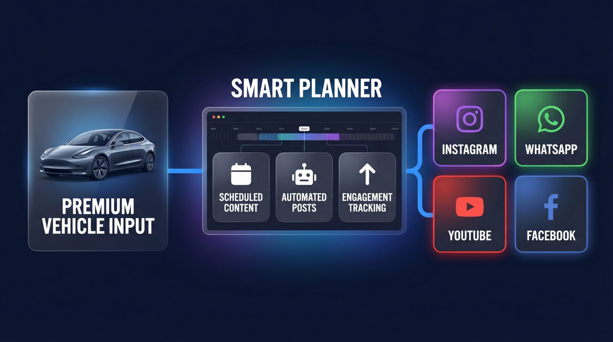 Presenz als Kernpaket für digitale Sichtbarkeit im Autohaus