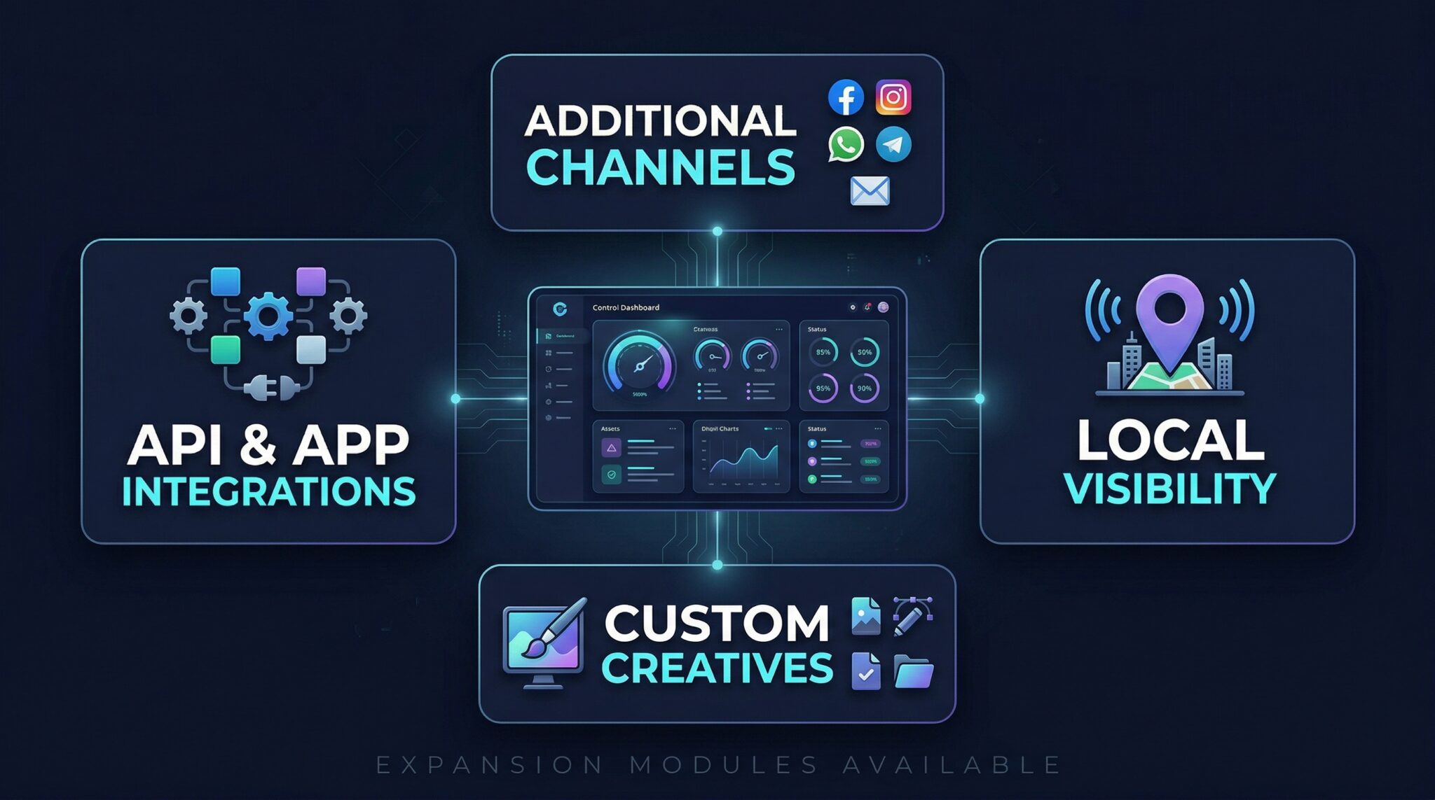 Weitere individuelle Services und Erweiterungen für Autohäuser