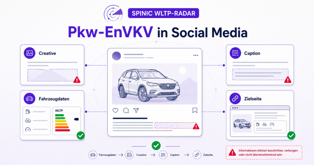 Technische Prüfkette für Pkw-EnVKV-Angaben in Social Media: Creative, Caption, Fahrzeugdaten und Zielseite